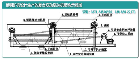 云南昆明礦機廠設計的復合雙動跳汰機內(nèi)部結構示意圖